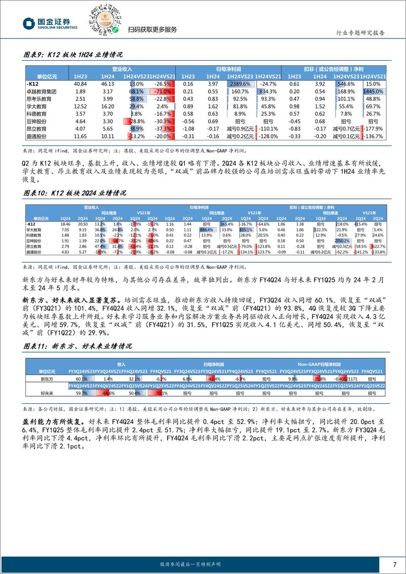 《社会服务业行业：教育政策回暖需求旺盛，人服表现亮眼-240911-国金证券-15页》 - 第7页预览图