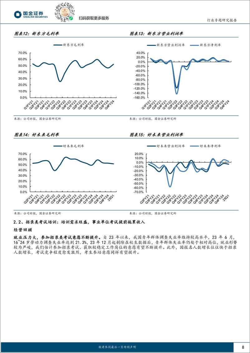 《社会服务业行业：教育政策回暖需求旺盛，人服表现亮眼-240911-国金证券-15页》 - 第8页预览图