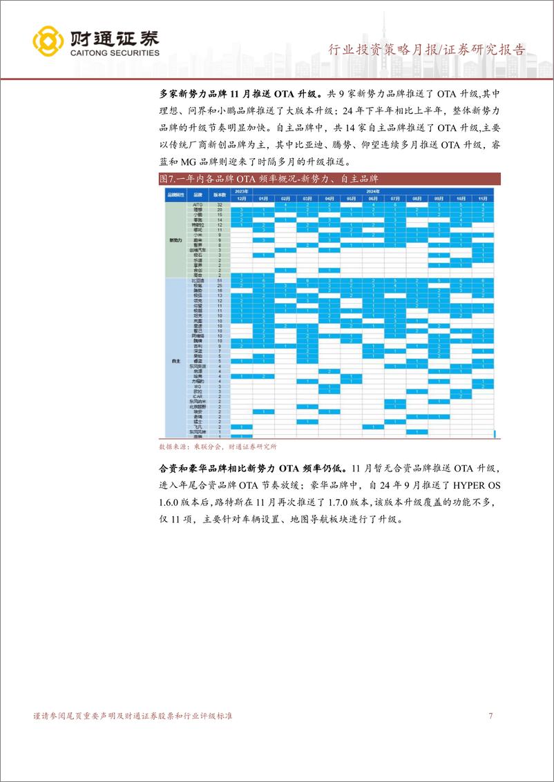 《计算机行业投资策略月报：智驾月报，车市表现强劲，首个ROBOTAXI法规出炉-250112-财通证券-11页》 - 第7页预览图