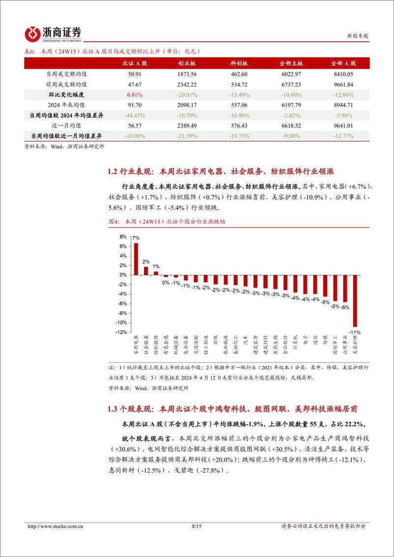 《北交所定期报告：北证50指数环比下行，本周1家公司完成上市辅导验收-20240416-浙商证券-15页》 - 第8页预览图