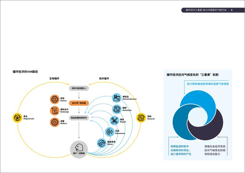 《2024年循环经济三重奏_助力中国落实气候行动研究报告》 - 第6页预览图