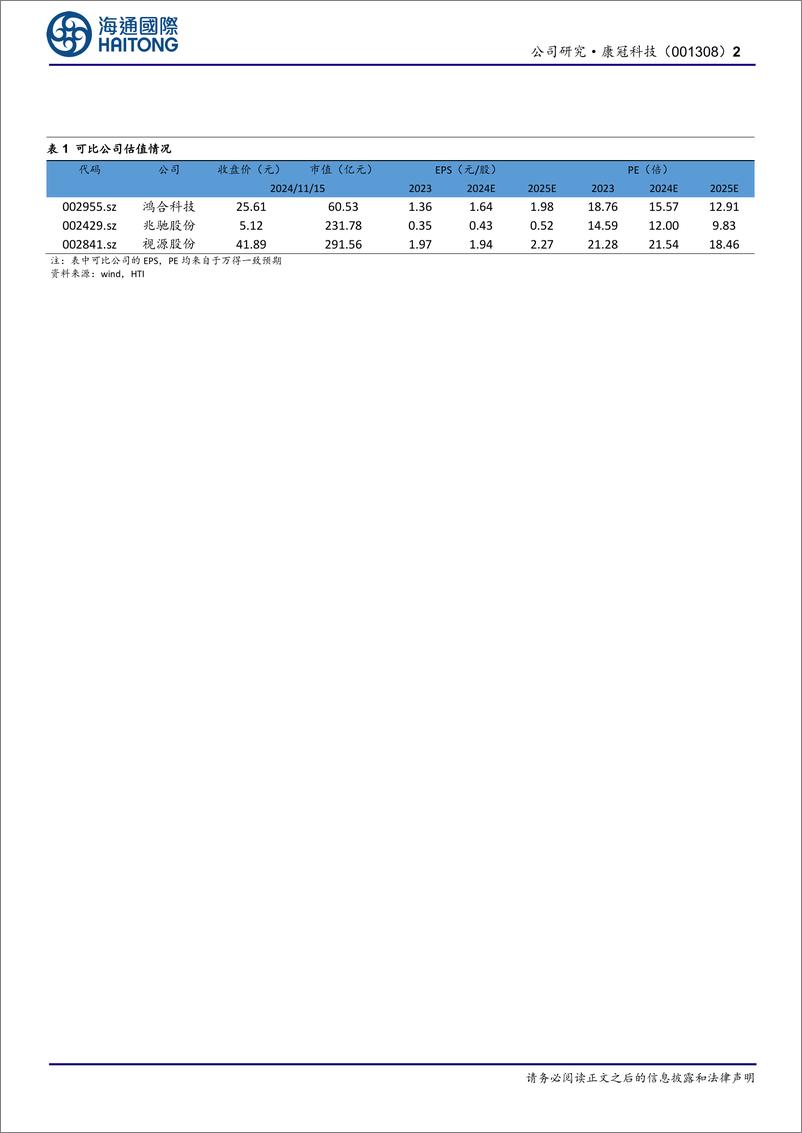 《康冠科技(001308)公司季报点评：收入保持稳健增长，电视出货维持高增-241118-海通国际-11页》 - 第2页预览图