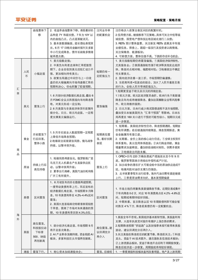 《7月大类资产展望：股债蓄势汇率维稳，内待改革外看降息-240704-平安证券-27页》 - 第3页预览图