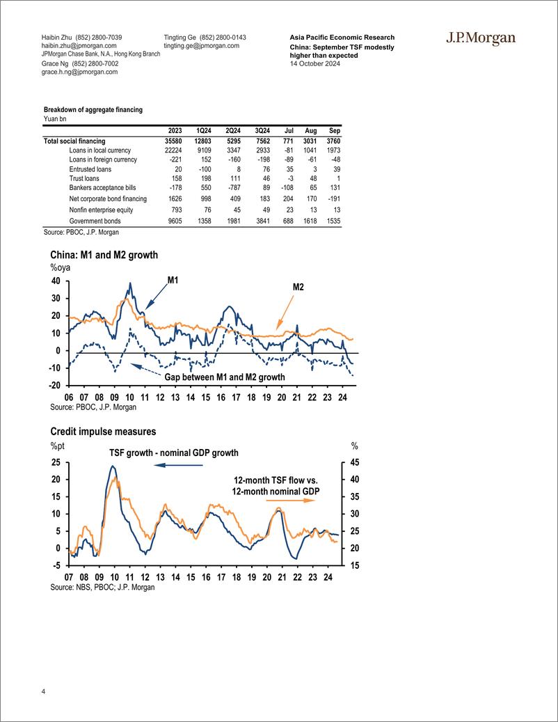 《JPMorgan Econ  FI-China September TSF modestly higher than expected Look for ...-110801167》 - 第4页预览图