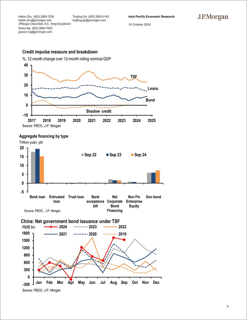 《JPMorgan Econ  FI-China September TSF modestly higher than expected Look for ...-110801167》 - 第5页预览图