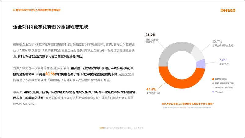 《2024中国企业人力资源数字化转型现状与趋势报告》 - 第6页预览图