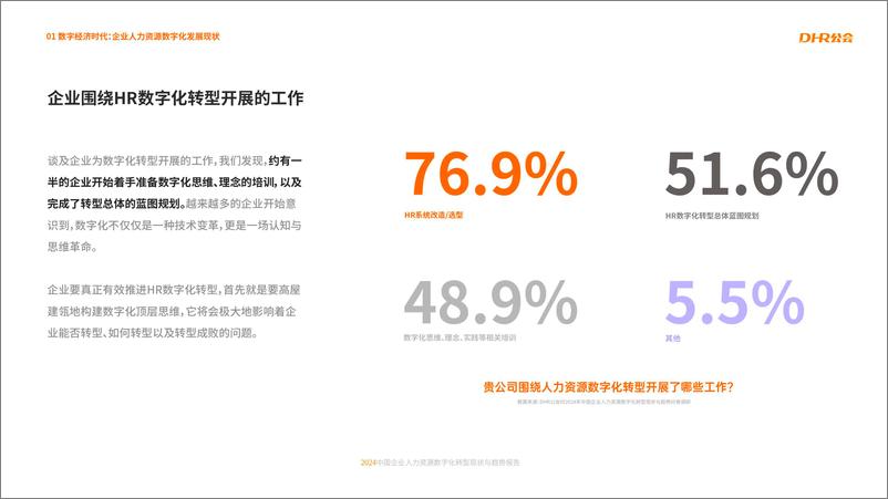 《2024中国企业人力资源数字化转型现状与趋势报告》 - 第7页预览图