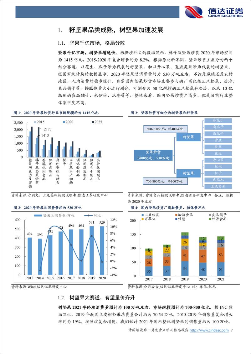 《洽洽食品-002557-公司深度报告：瓜子焕新机，坚果未来可期》 - 第7页预览图