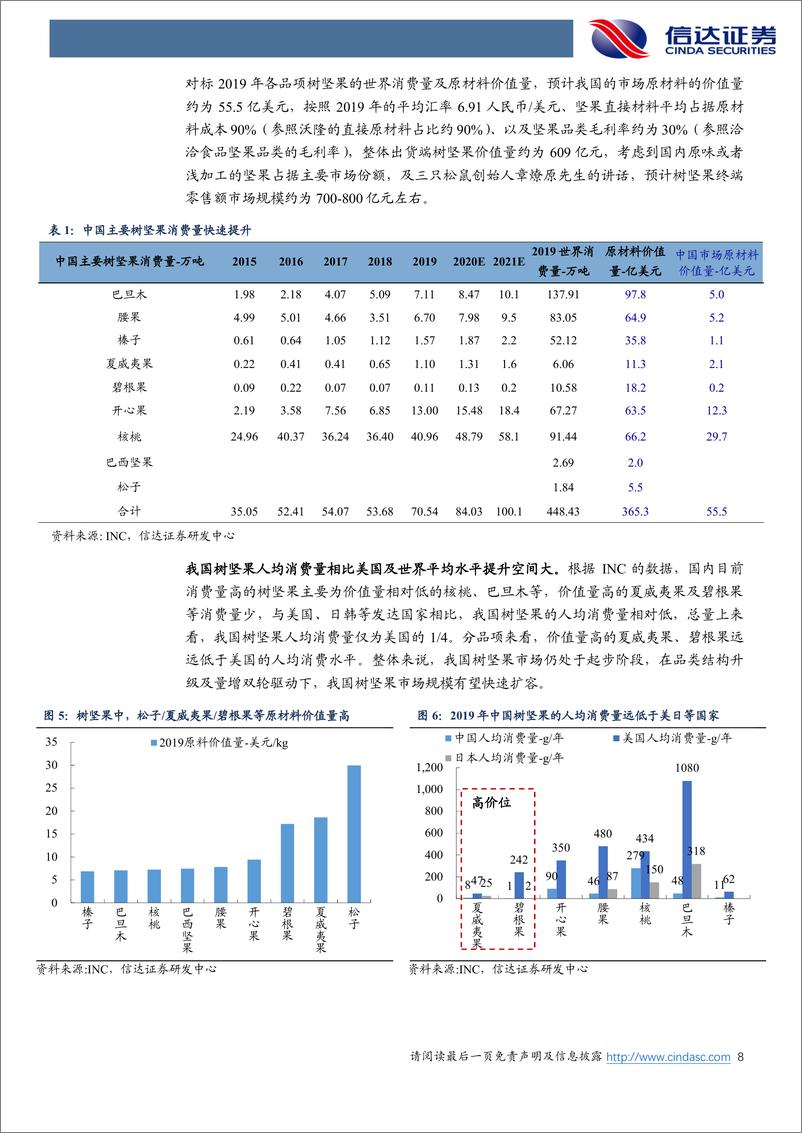 《洽洽食品-002557-公司深度报告：瓜子焕新机，坚果未来可期》 - 第8页预览图