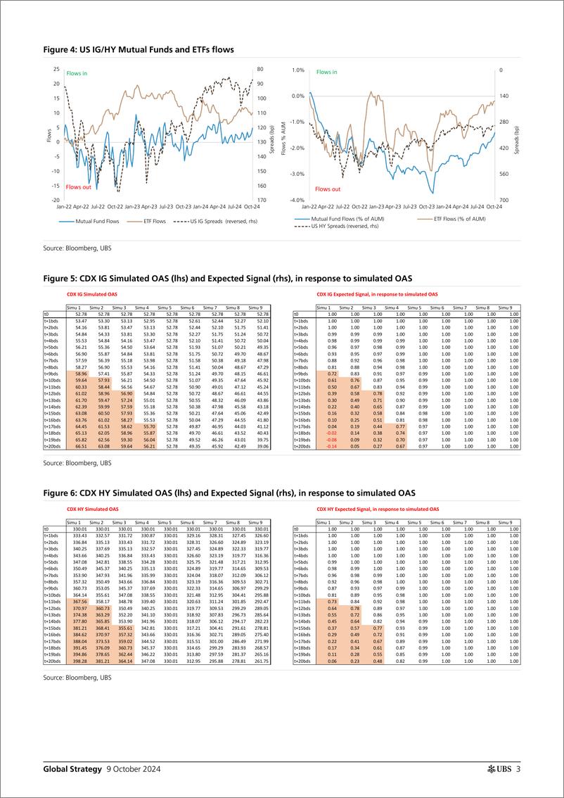 《UBS Equities-Global Strategy _How should investors reallocate their portf...-110705264》 - 第3页预览图