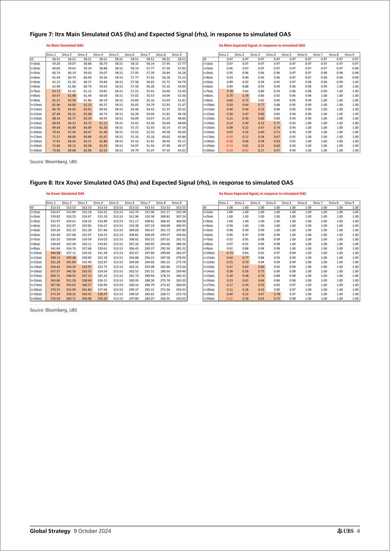 《UBS Equities-Global Strategy _How should investors reallocate their portf...-110705264》 - 第4页预览图