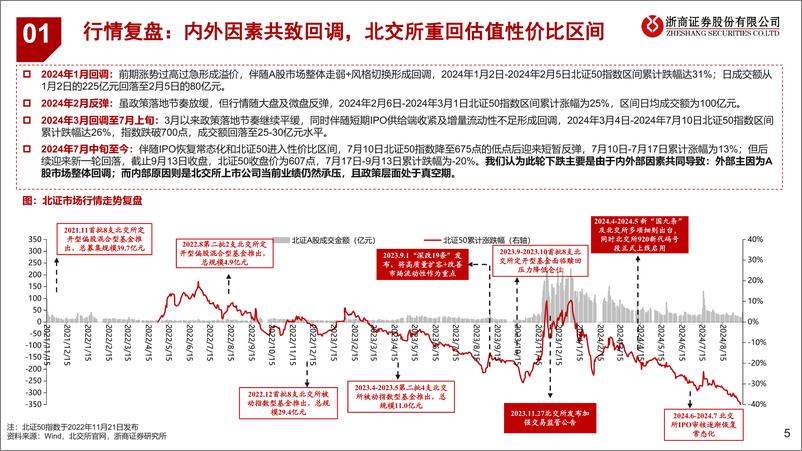 《2024年北交所中报业绩综述：关注细分赛道景气度改善-240920-浙商证券-35页》 - 第5页预览图