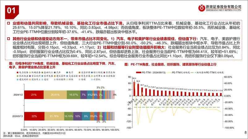 《2024年北交所中报业绩综述：关注细分赛道景气度改善-240920-浙商证券-35页》 - 第8页预览图