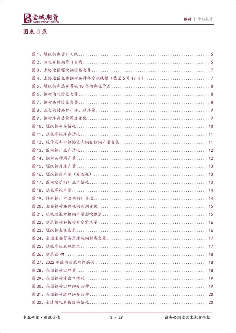 《钢材2022年中期策略报告：预期终将走向现实，静待钢市柳暗花明-20220617-宝城期货-29页》 - 第4页预览图