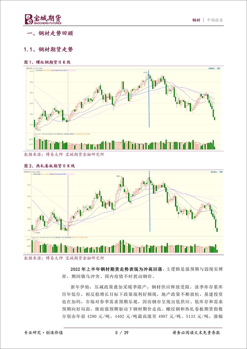 《钢材2022年中期策略报告：预期终将走向现实，静待钢市柳暗花明-20220617-宝城期货-29页》 - 第6页预览图