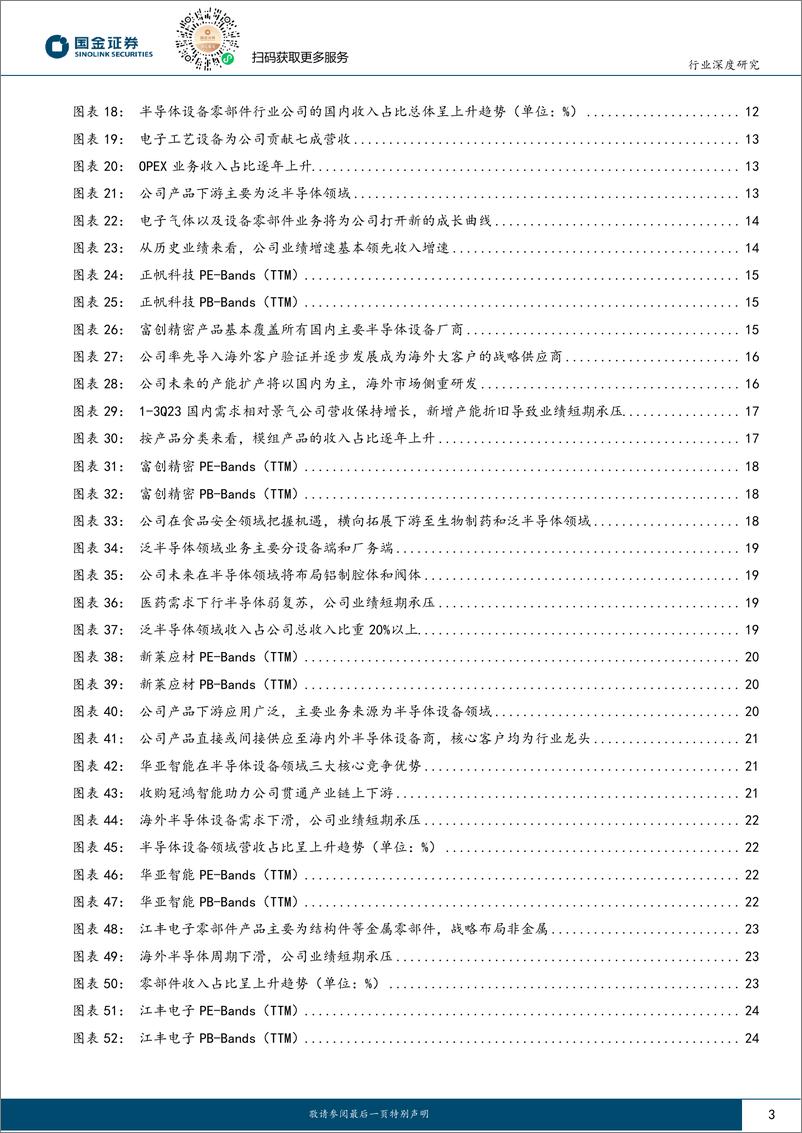 《电子行业深度研究：半导体设备零部件，有望迎来需求复苏 国产替代加速》 - 第3页预览图