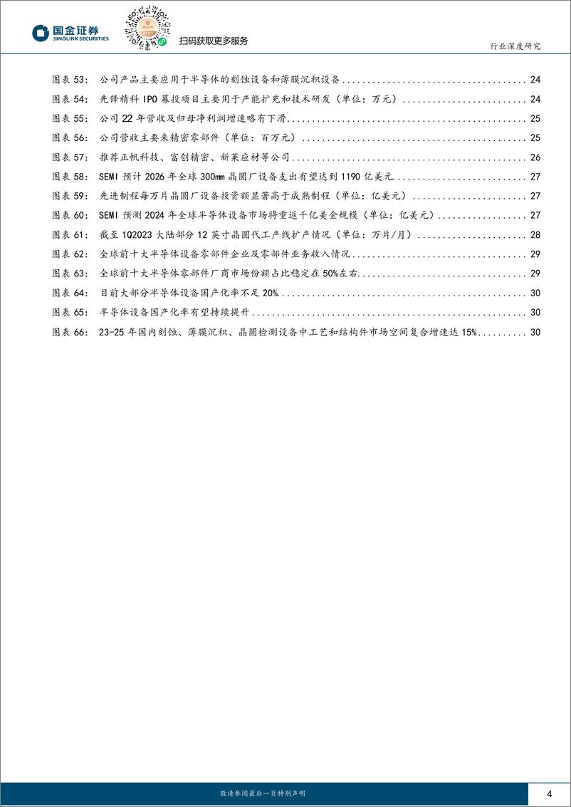 《电子行业深度研究：半导体设备零部件，有望迎来需求复苏 国产替代加速》 - 第4页预览图