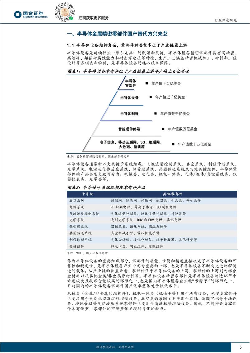 《电子行业深度研究：半导体设备零部件，有望迎来需求复苏 国产替代加速》 - 第5页预览图