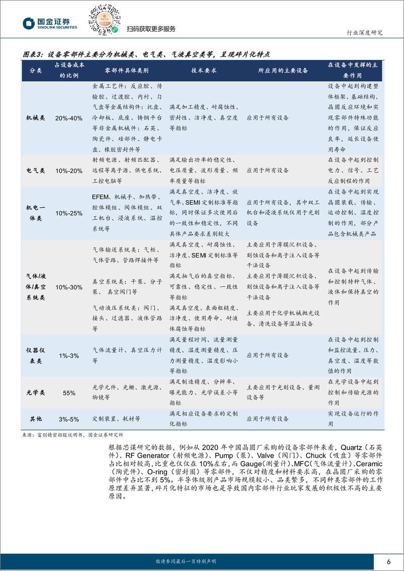 《电子行业深度研究：半导体设备零部件，有望迎来需求复苏 国产替代加速》 - 第6页预览图