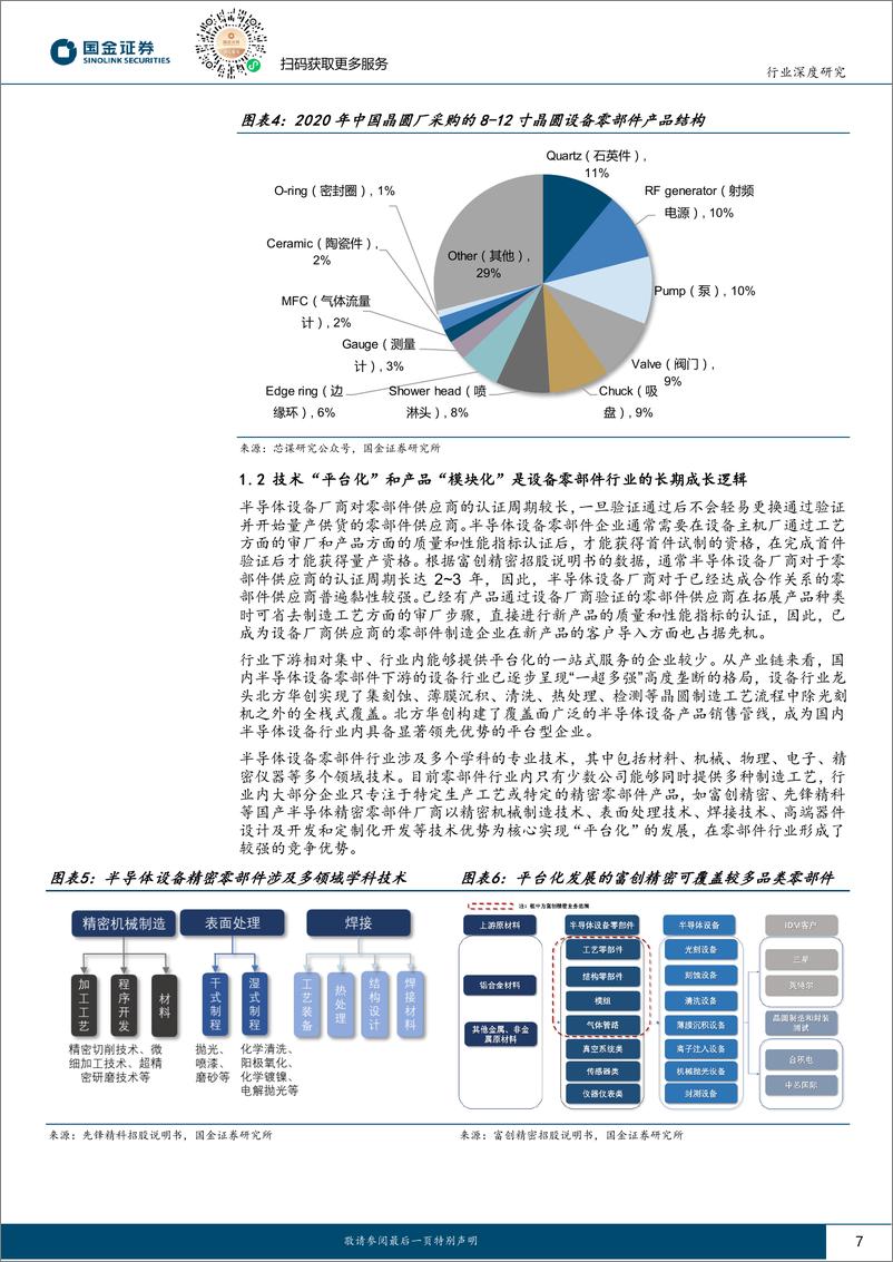 《电子行业深度研究：半导体设备零部件，有望迎来需求复苏 国产替代加速》 - 第7页预览图