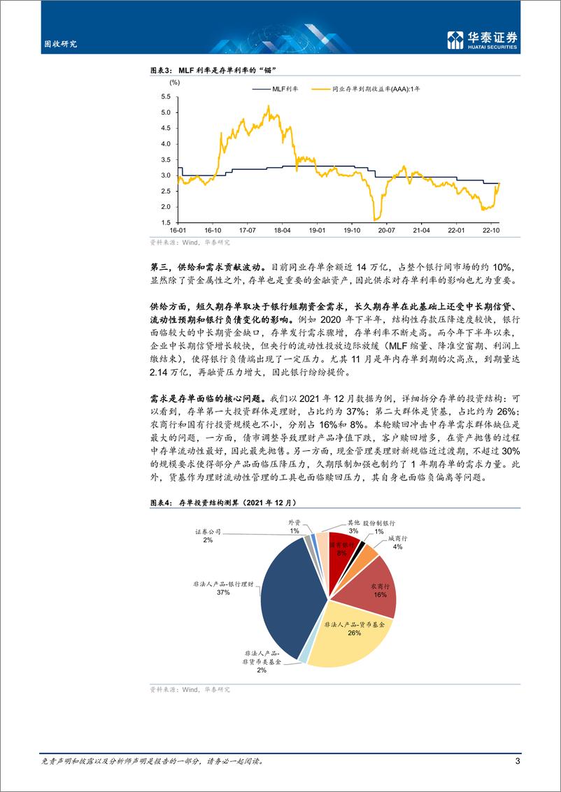 《固收深度研究：从债券品种估值体系看机会-20221219-华泰证券-15页》 - 第4页预览图