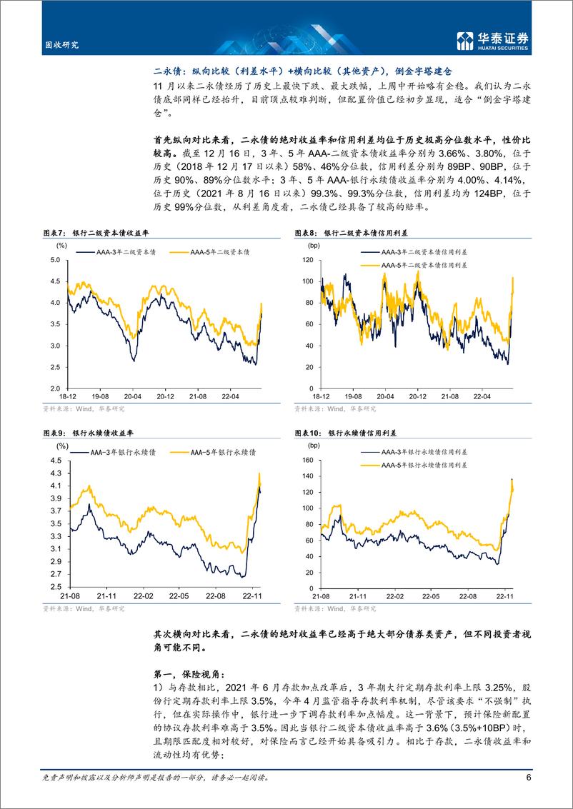 《固收深度研究：从债券品种估值体系看机会-20221219-华泰证券-15页》 - 第7页预览图