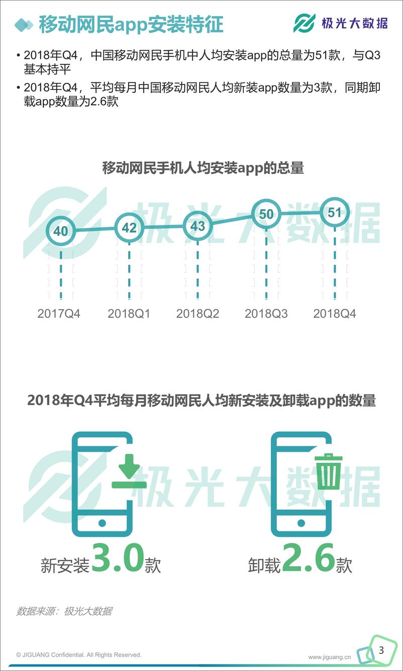 《2018年移动互联网行业数据研究报告》 - 第4页预览图