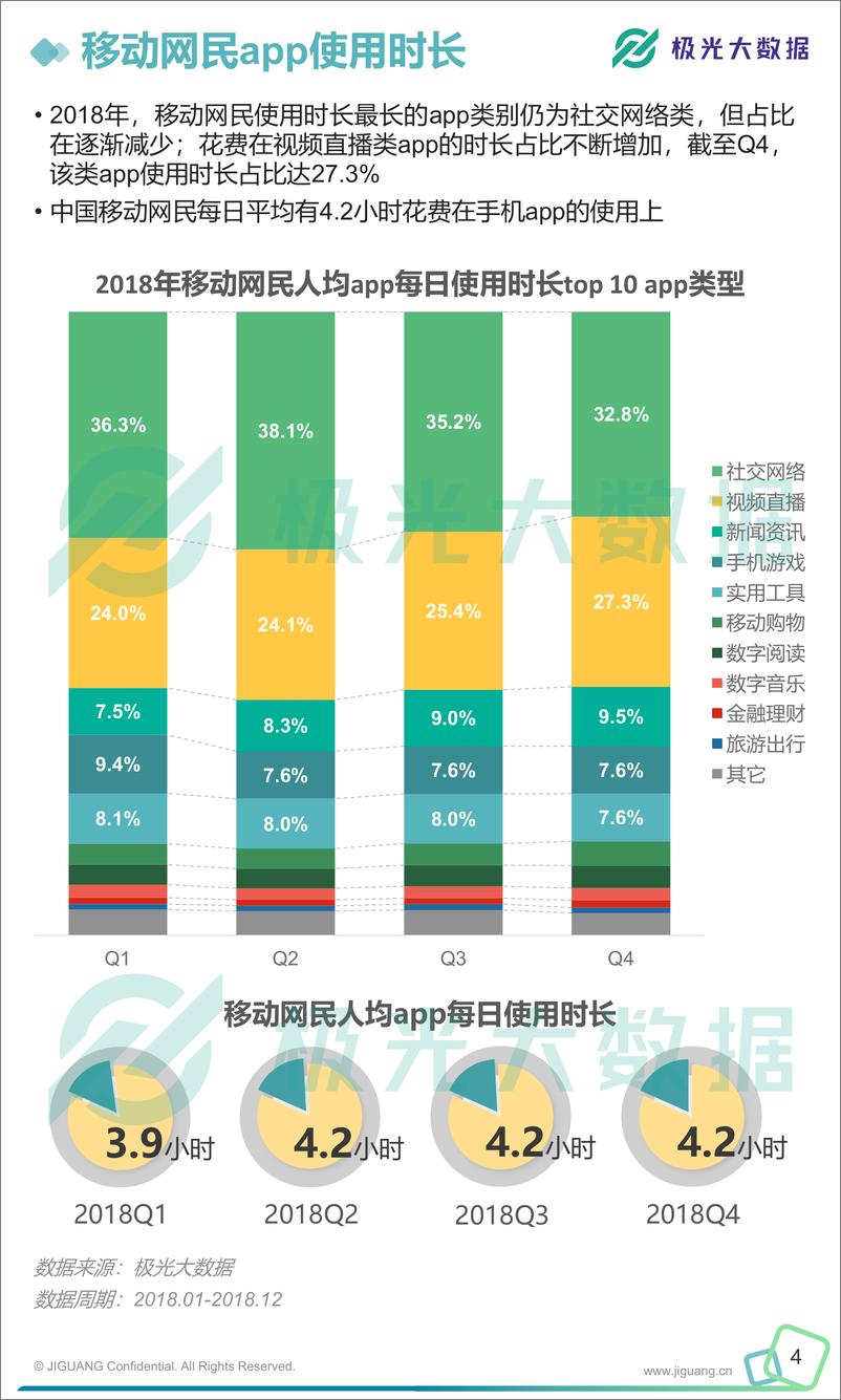 《2018年移动互联网行业数据研究报告》 - 第5页预览图