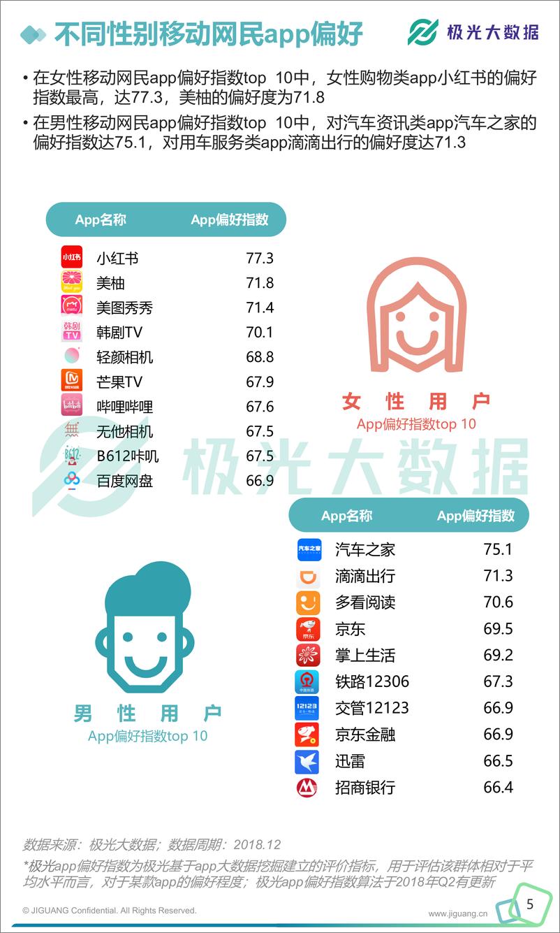 《2018年移动互联网行业数据研究报告》 - 第6页预览图