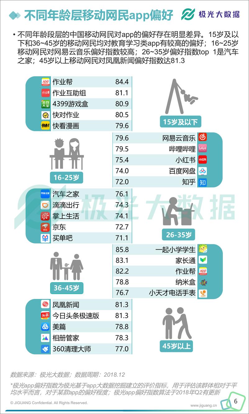 《2018年移动互联网行业数据研究报告》 - 第7页预览图