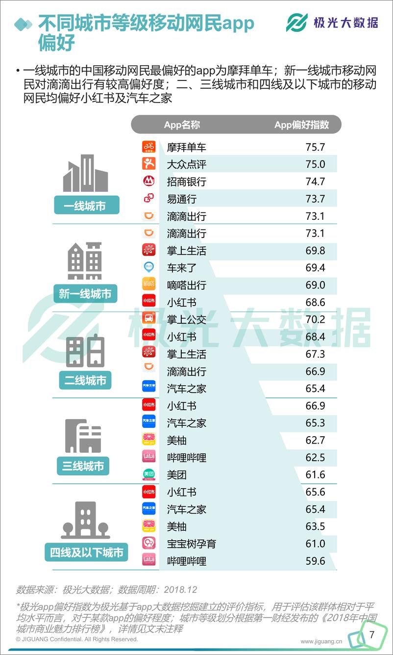 《2018年移动互联网行业数据研究报告》 - 第8页预览图