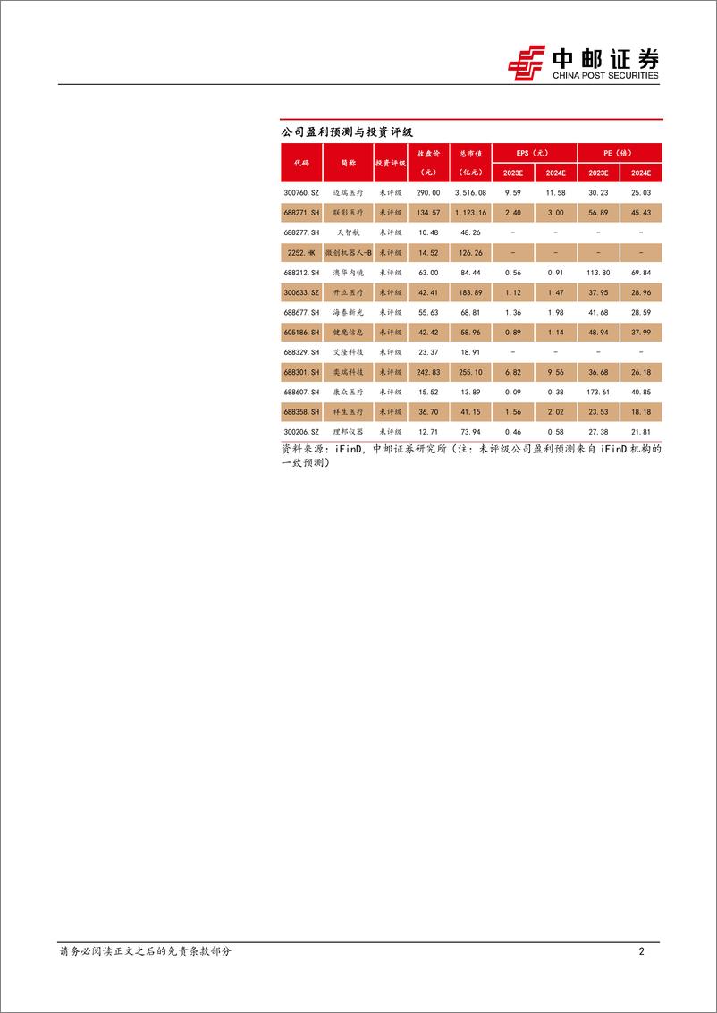 医药生物行业：《推动大规模设备更新和消费品以旧换新行动方案》发布，院内设备更新有望提速-240321-中邮证券-10页 - 第2页预览图