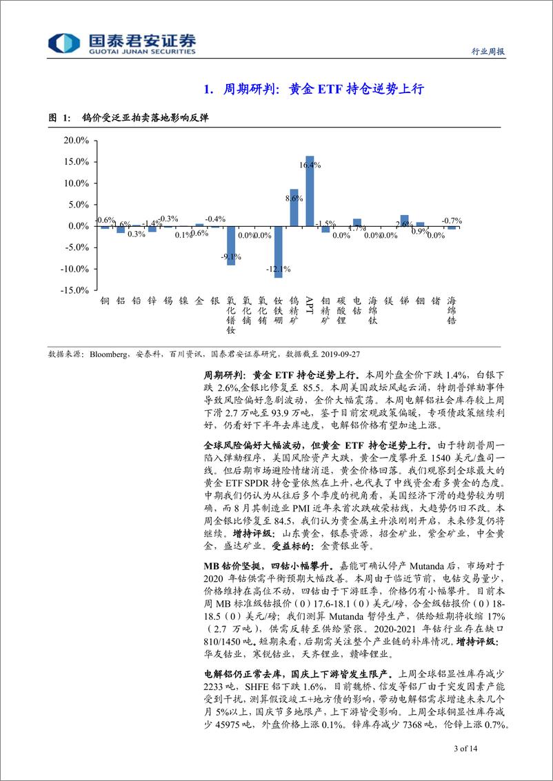 《有色金属行业更新：黄金ETF持仓逆势上行，钴价坚挺-20190930-国泰君安-14页》 - 第4页预览图