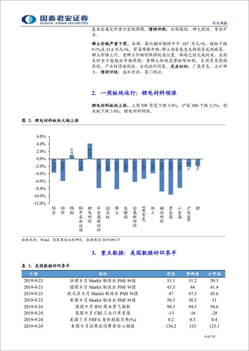 《有色金属行业更新：黄金ETF持仓逆势上行，钴价坚挺-20190930-国泰君安-14页》 - 第5页预览图