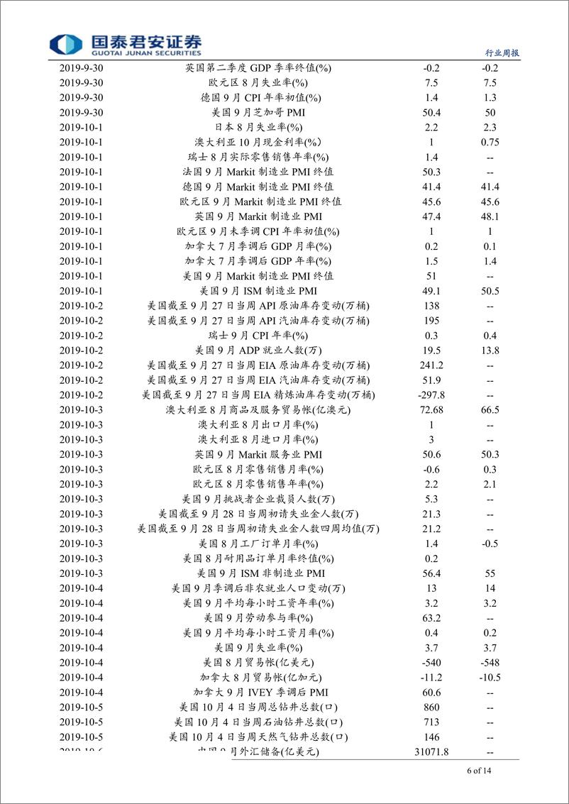 《有色金属行业更新：黄金ETF持仓逆势上行，钴价坚挺-20190930-国泰君安-14页》 - 第7页预览图