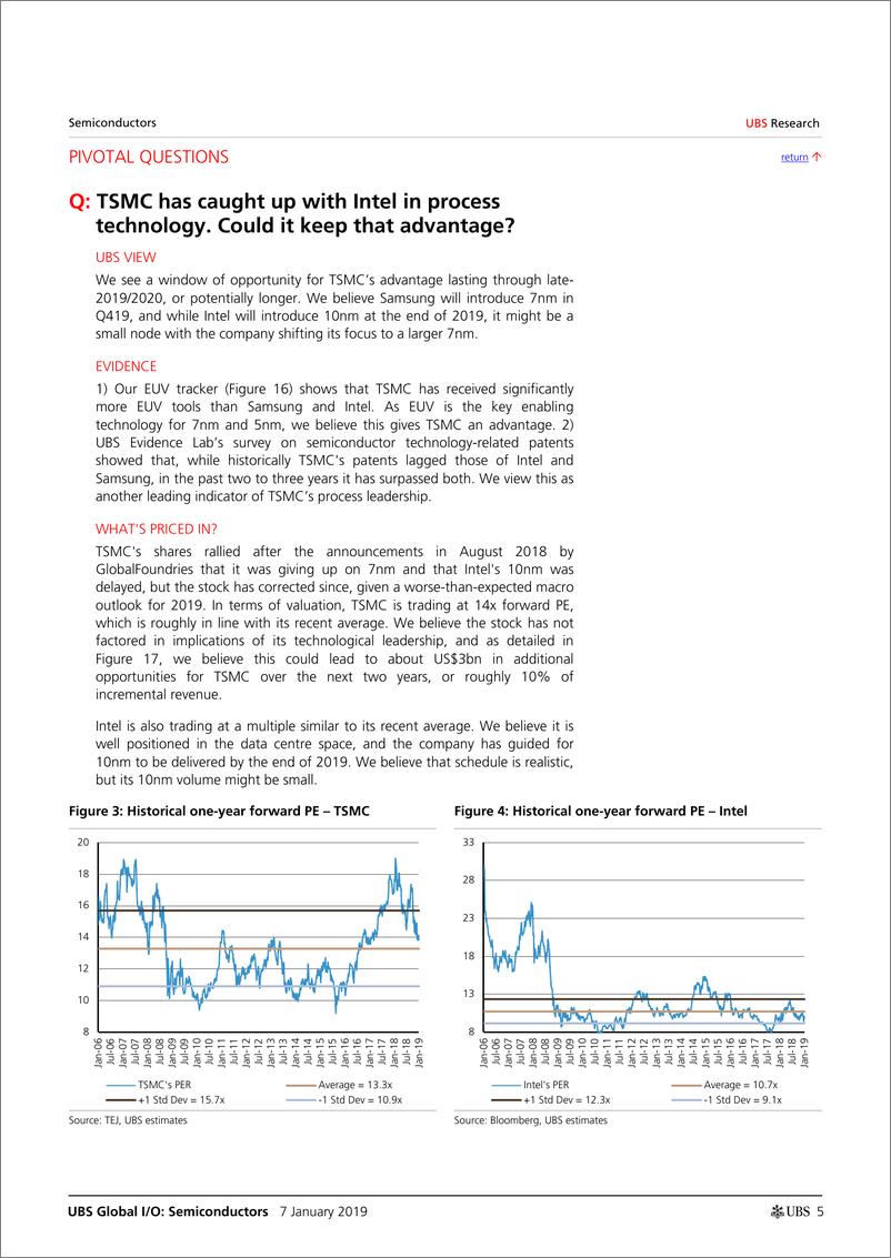 《瑞银-全球-半导体行业-前沿逻辑更新：英特尔、三星、台积电-2019.1.7-36页》 - 第6页预览图