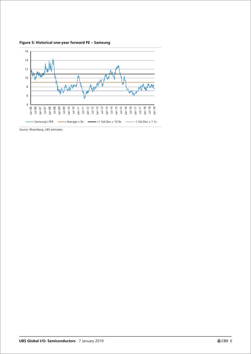 《瑞银-全球-半导体行业-前沿逻辑更新：英特尔、三星、台积电-2019.1.7-36页》 - 第7页预览图