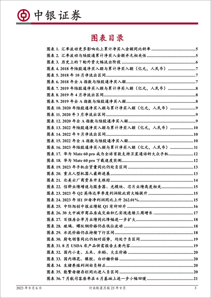 《行业配置月报23年9月：“北上”行为三段式-20230906-中银国际-41页》 - 第4页预览图