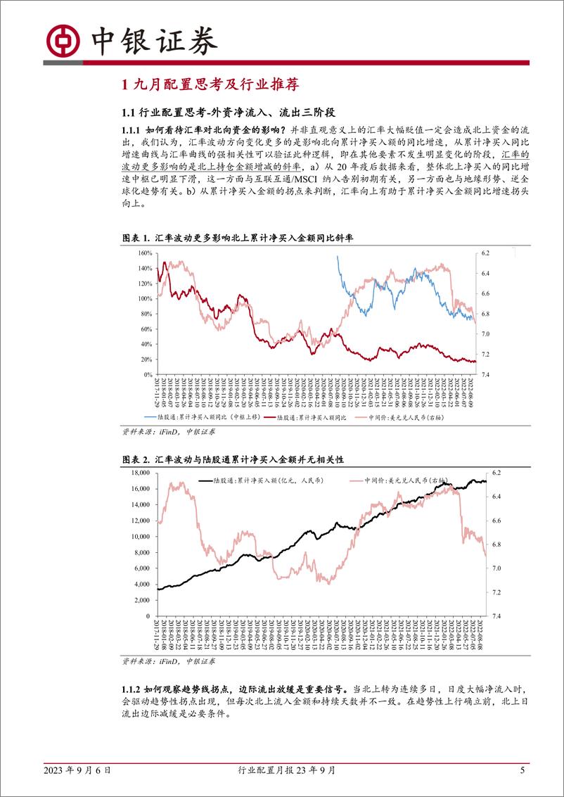 《行业配置月报23年9月：“北上”行为三段式-20230906-中银国际-41页》 - 第6页预览图