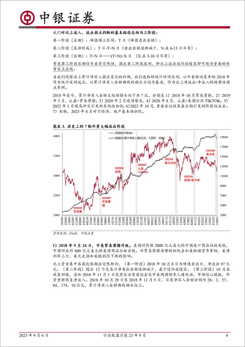 《行业配置月报23年9月：“北上”行为三段式-20230906-中银国际-41页》 - 第7页预览图