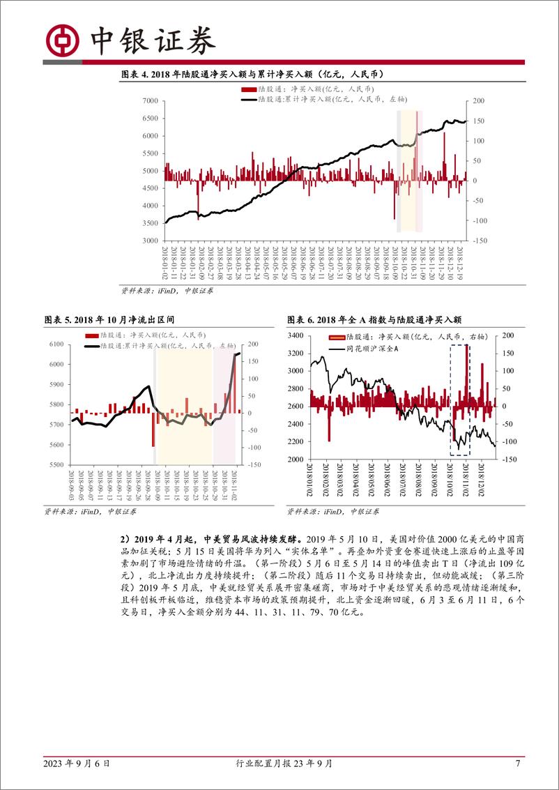 《行业配置月报23年9月：“北上”行为三段式-20230906-中银国际-41页》 - 第8页预览图