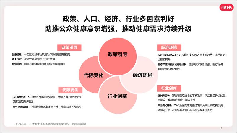 《2024小红书OTC行业营销通案【互联网】【通案】-36页》 - 第5页预览图