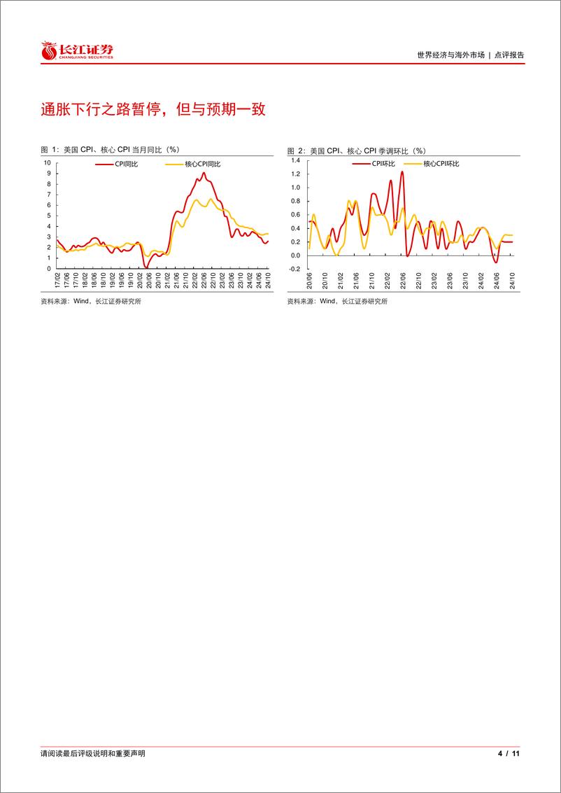 《美国10月CPI数据点评：通胀继续踉跄，降息更为谨慎-241114-长江证券-11页》 - 第4页预览图