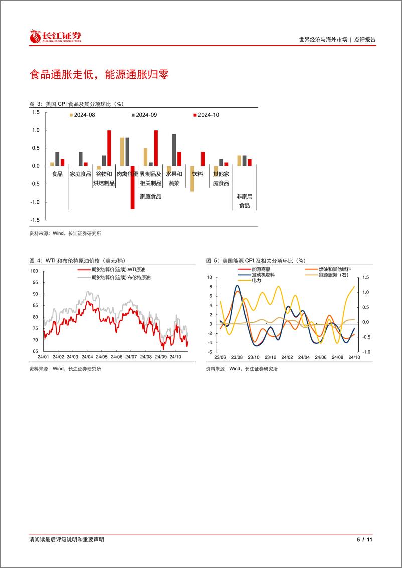 《美国10月CPI数据点评：通胀继续踉跄，降息更为谨慎-241114-长江证券-11页》 - 第5页预览图