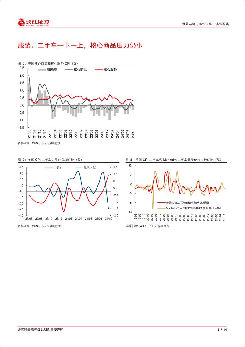 《美国10月CPI数据点评：通胀继续踉跄，降息更为谨慎-241114-长江证券-11页》 - 第6页预览图