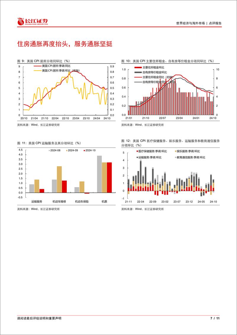 《美国10月CPI数据点评：通胀继续踉跄，降息更为谨慎-241114-长江证券-11页》 - 第7页预览图