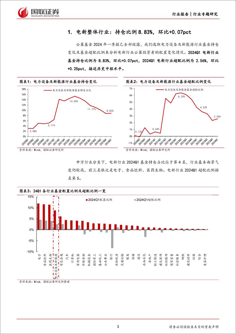 《电力设备与新能源24Q1持仓分析：电新基金持仓环比上升，锂电%26电力运营商获增持-240428-国联证券-12页》 - 第3页预览图