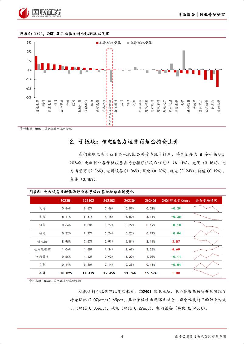 《电力设备与新能源24Q1持仓分析：电新基金持仓环比上升，锂电%26电力运营商获增持-240428-国联证券-12页》 - 第4页预览图