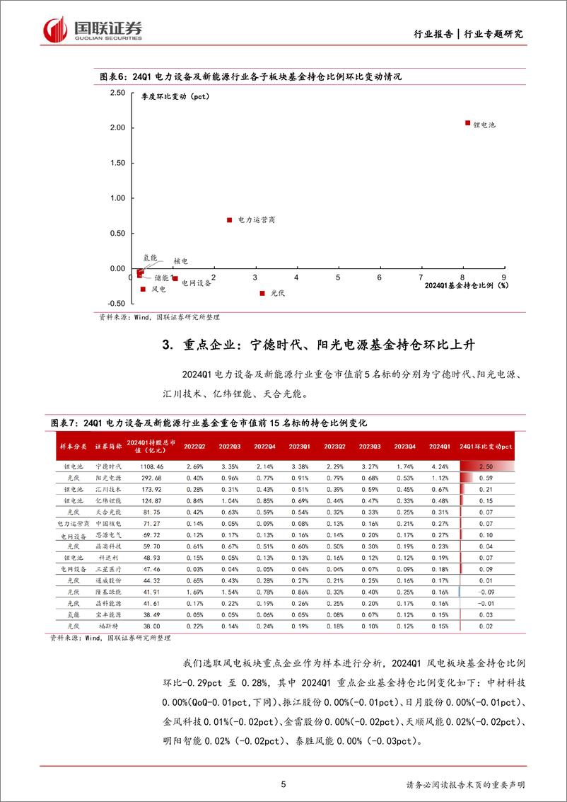 《电力设备与新能源24Q1持仓分析：电新基金持仓环比上升，锂电%26电力运营商获增持-240428-国联证券-12页》 - 第5页预览图