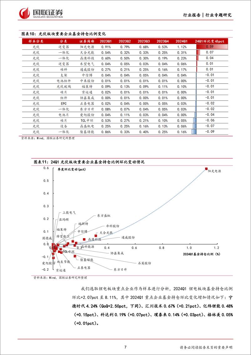 《电力设备与新能源24Q1持仓分析：电新基金持仓环比上升，锂电%26电力运营商获增持-240428-国联证券-12页》 - 第7页预览图